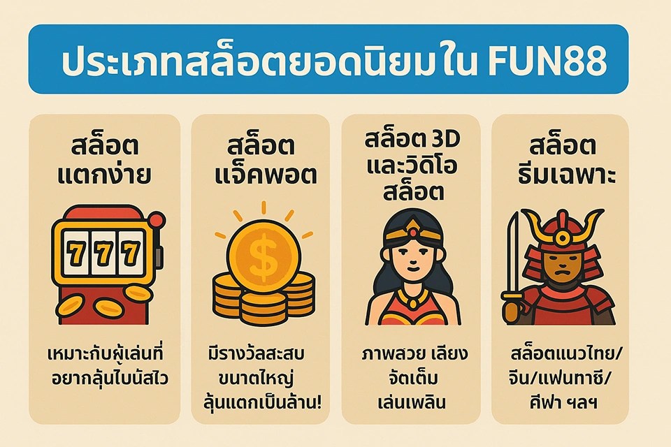 ประเภทสล็อตยอดนิยมใน FUN88